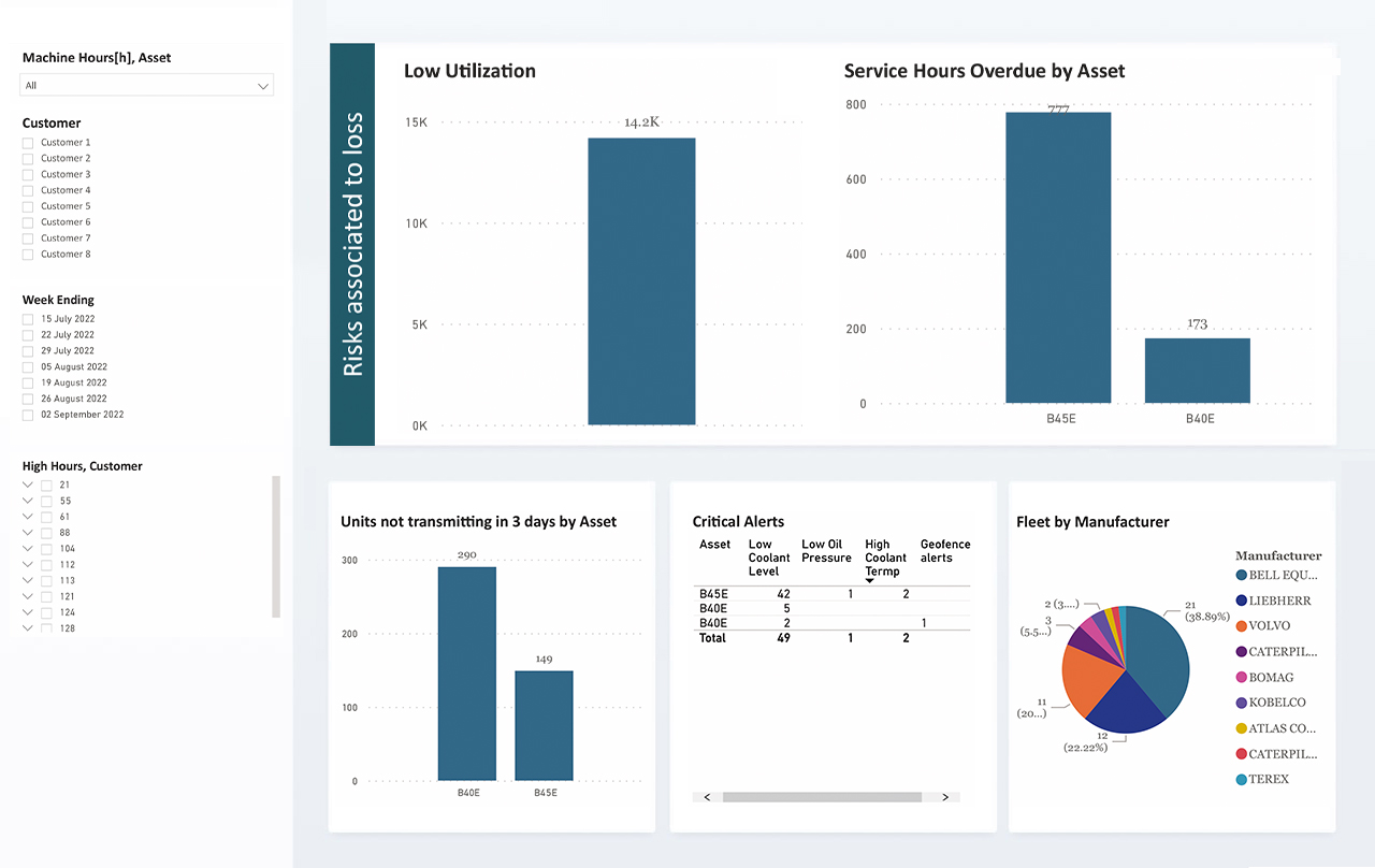 Your Big Picture in Real Time - Co-insight